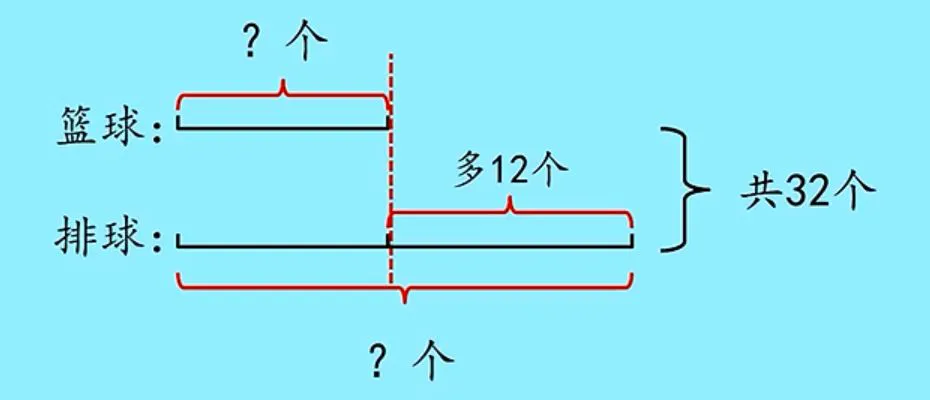 制定篮球交流计划以促进个人技能发展的方法_1